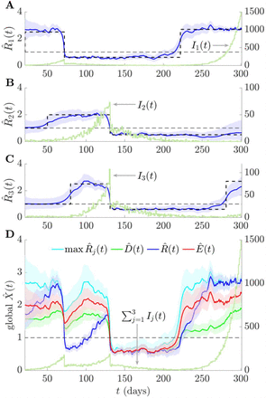 Fig 3: