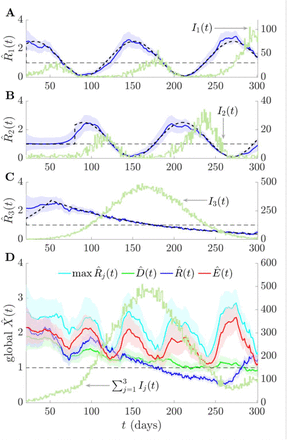 Fig 4: