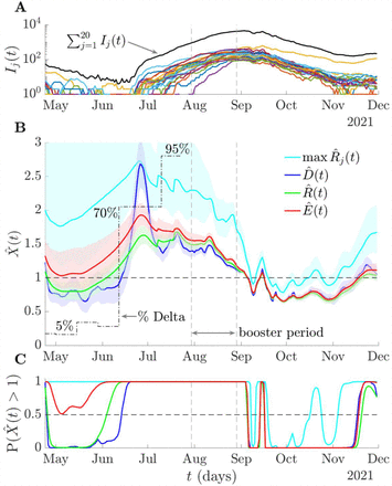 Fig 5: