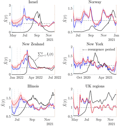 Fig 6: