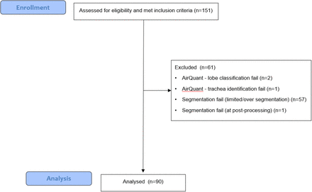 Figure 1: