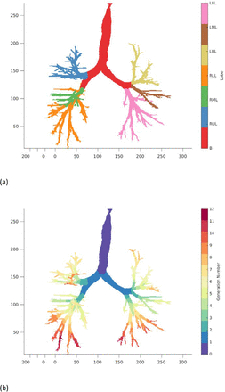 Figure 3: