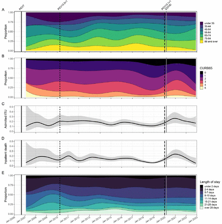 Supplementary Data 5: