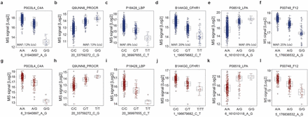 Extended Data Fig. 5