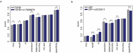 Extended Data Fig. 6