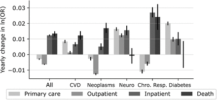 Fig 3.