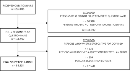 Figure S1: