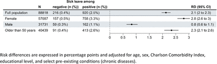 Figure S2: