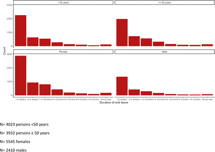 Figure S4: