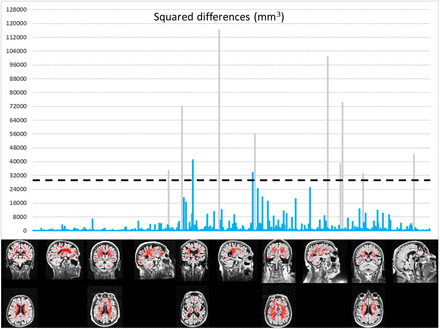 Figure 7.