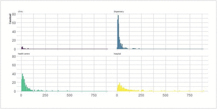 Figure 1: