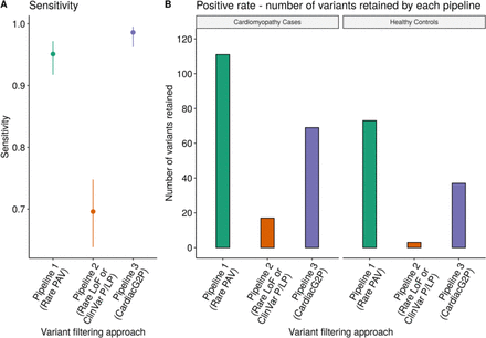 Figure 3: