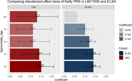 Figure 3: