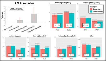 Figure 3: