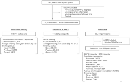 Figure 1: