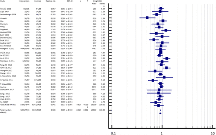 Figure 4: