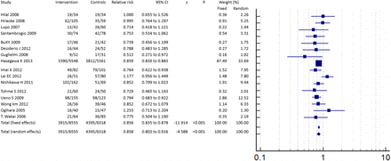 Figure 5: