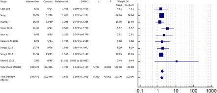 Figure 6: