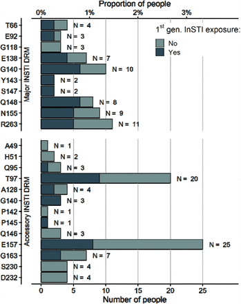 Figure 2: