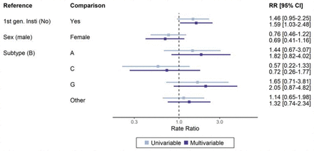 Figure 3: