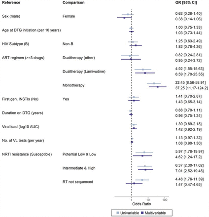 Figure 4: