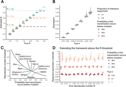 Figure 2: