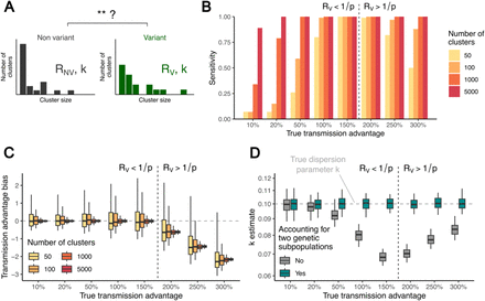 Figure 4: