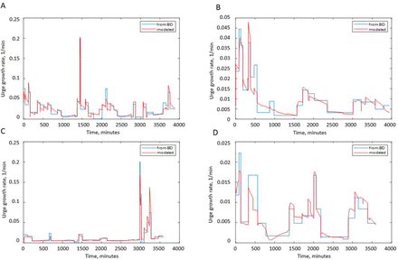 Figure 10.