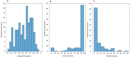 Figure 11.