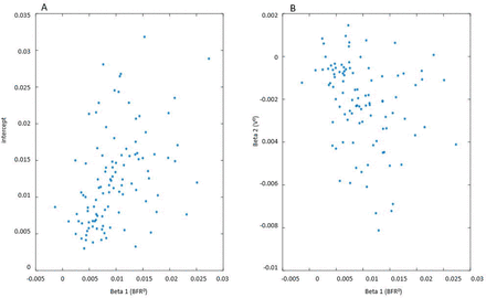 Figure 13.