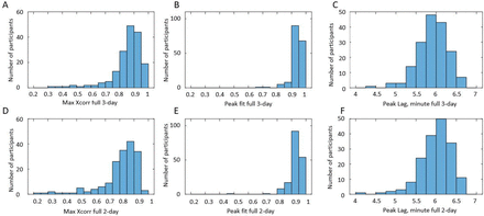 Figure 9.