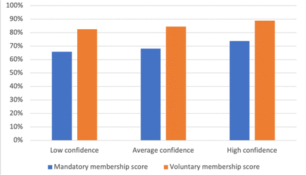 Figure 2: