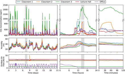 Figure 2: