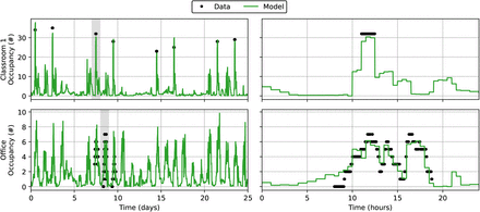 Figure 3: