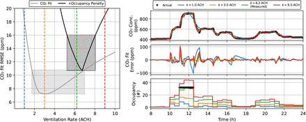 Figure 4: