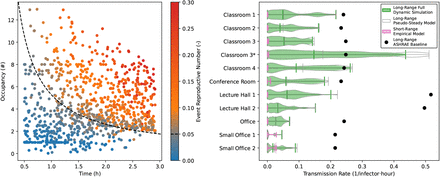 Figure 5: