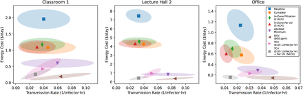 Figure 6: