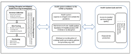 Figure 1: