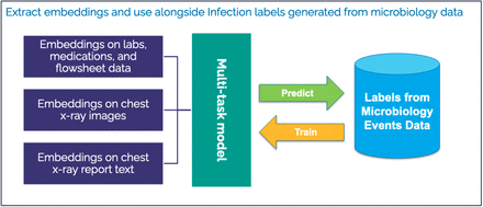 Figure 1: