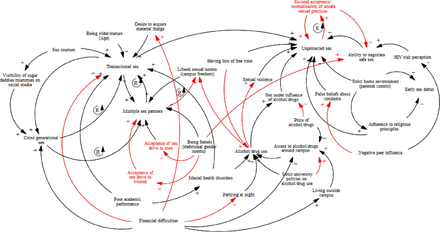 Fig 2: