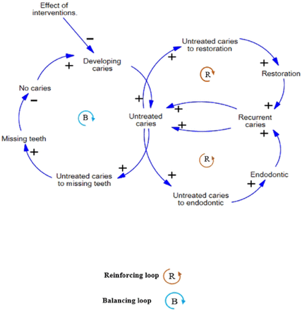 Fig 1.