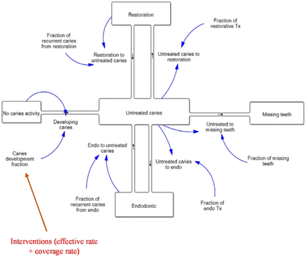 Fig 2.