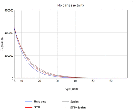 Fig 3.