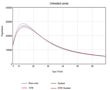 Fig 4.