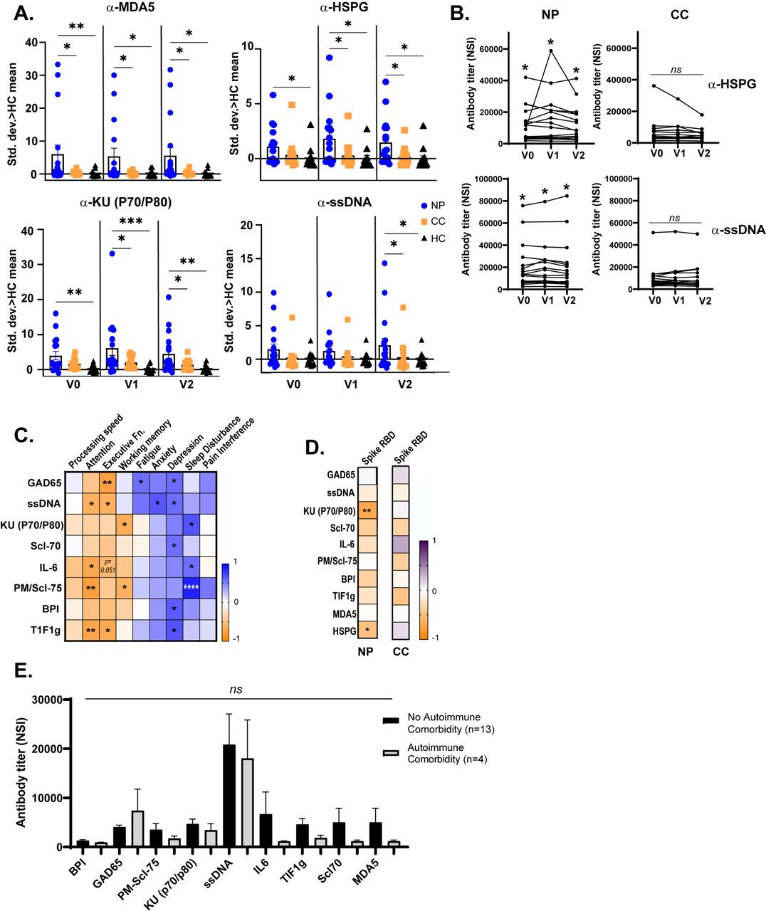 Severe Neuro-COVID is associated with peripheral immune signatures,  autoimmunity and neurodegeneration: a prospective cross-sectional study