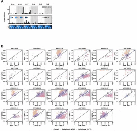 Supplementary Figure 6: