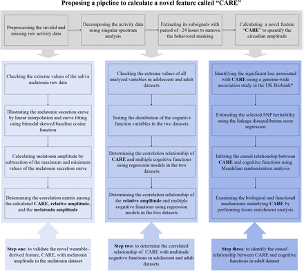 Figure 1.