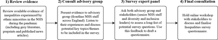 Figure 1: