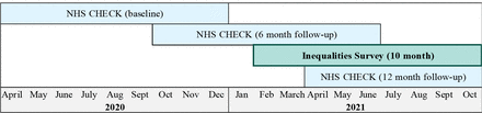 Figure 2: