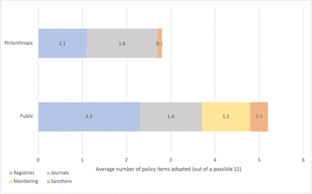 Fig 2: